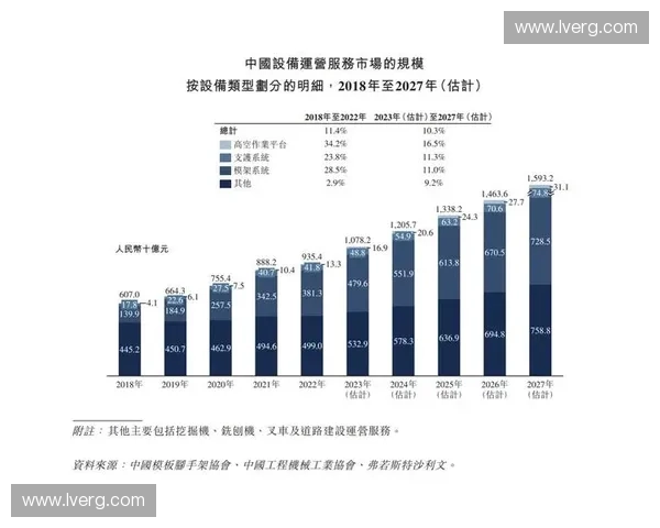 2027年前后深度内容运营将构筑赛事场馆资产核心竞争力